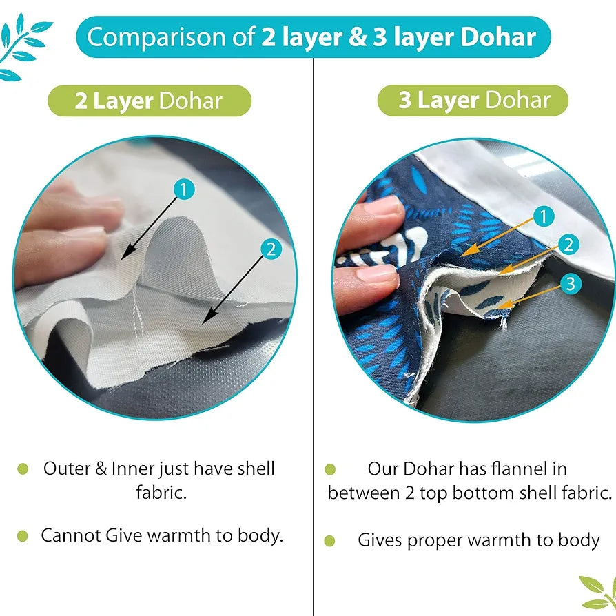 Divine Casa Floret 100% Cotton Single Dohar 120 GSM Soft & Lightweight Throw Blanket Colour Aqua