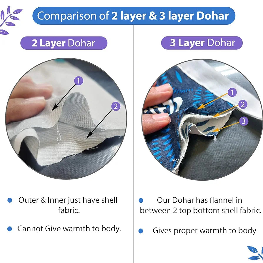 Divine Casa 120 GSM Microfiber Single Dohar Soft & Lightweight Throw Blanket Leaf Pattern Colour Aquarius Purple