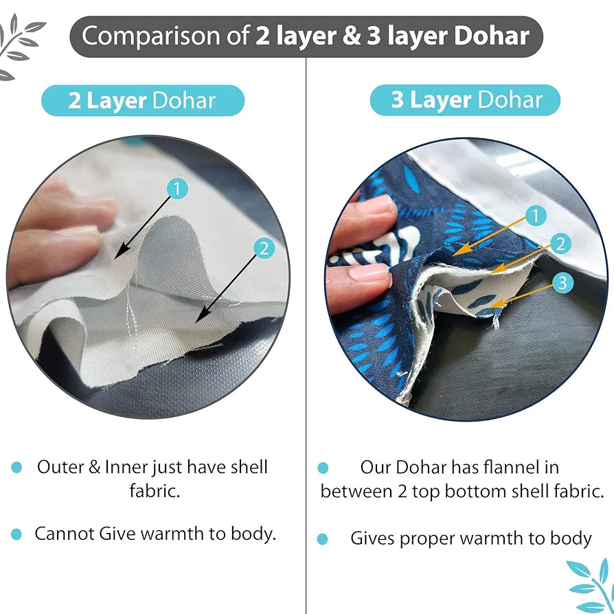 Divine Casa 120 GSM Microfiber Single Dohar Soft & Lightweight Throw Blanket Typographic Pattern Colour Sky Blue & White
