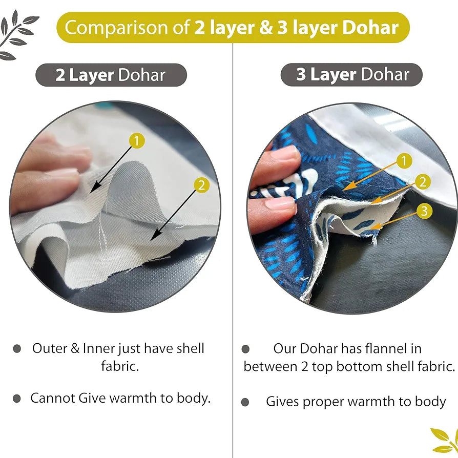 Divine Casa 100% Cotton All Season Calming Patch Single AC Dohar Blanket Lightweight for Winter Traveling Quarry TC - 120