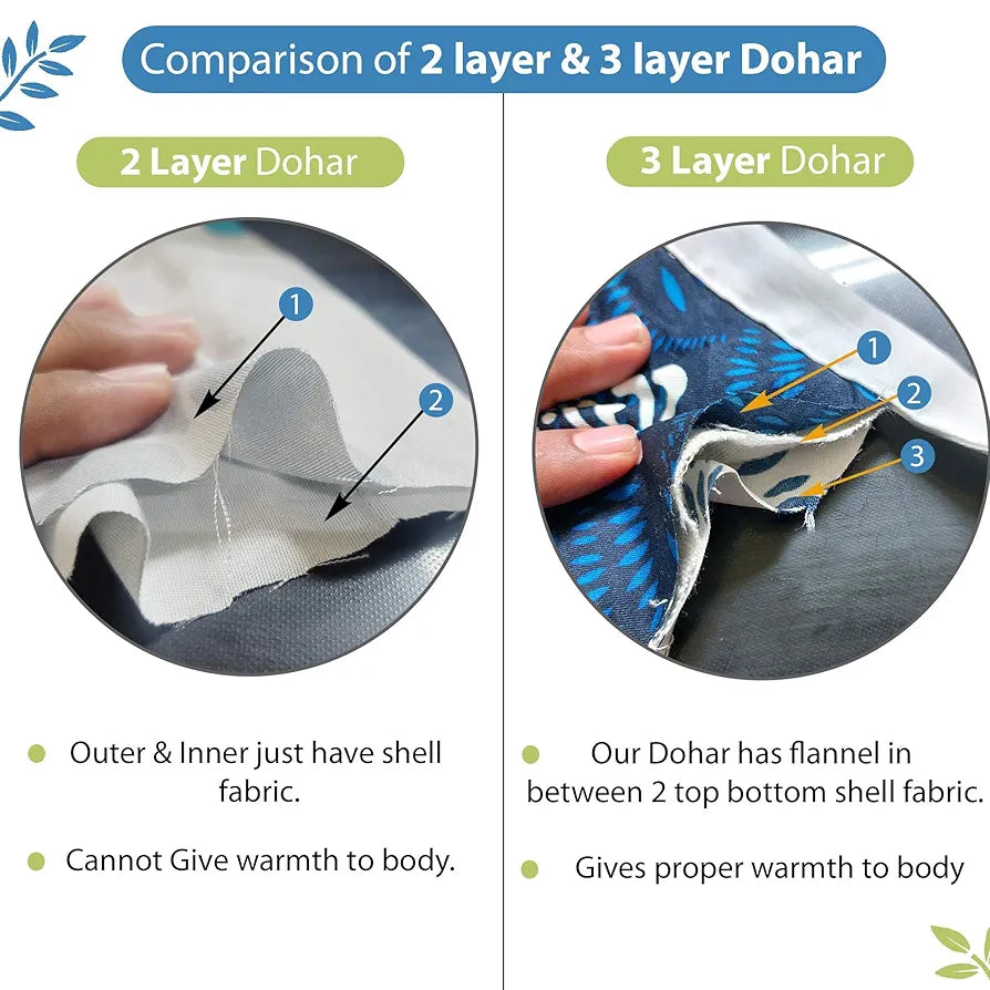 Divine Casa 100% Cotton All Season Reversible Dohar Single Bed Size AC Blanket TC - 120 Emerald and Colour Aqua