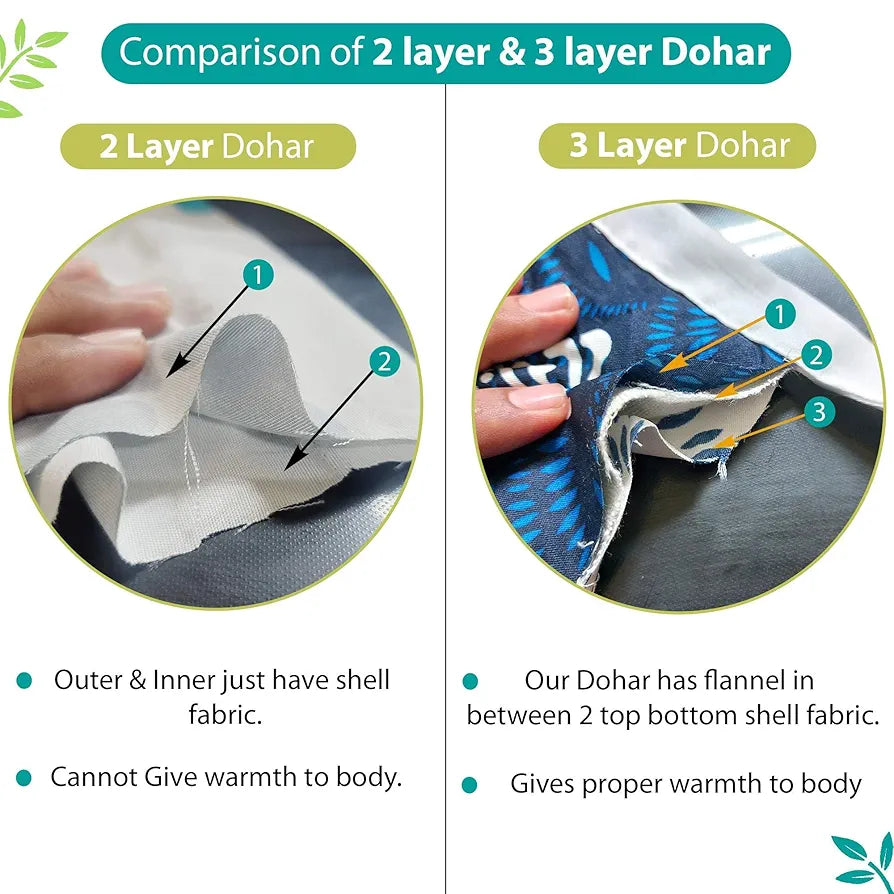 Divine Casa 120 GSM Microfiber Single Dohar Soft & Lightweight Throw Blanket Abstract Geometric Pattern Colour Olive Green & Teal