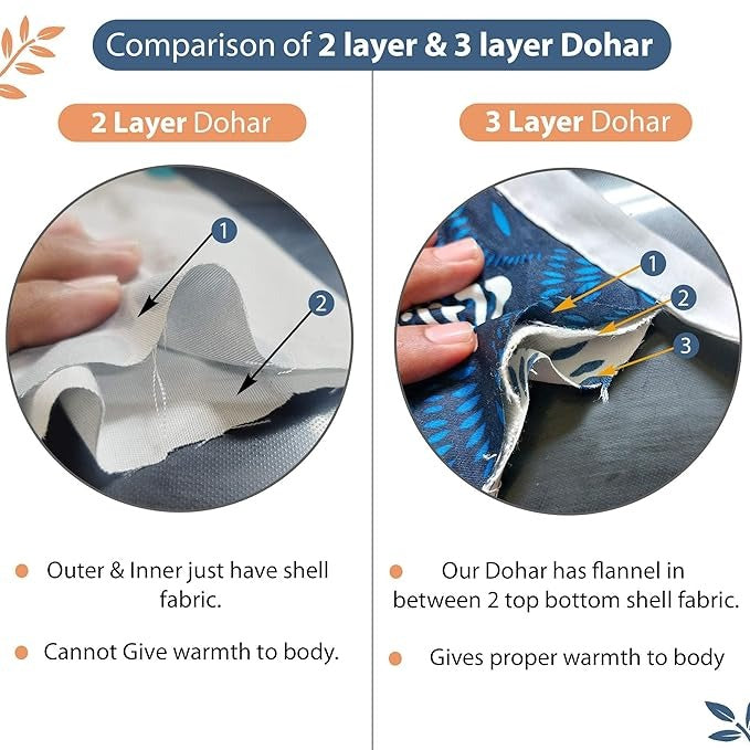 Divine Casa 120 GSM Microfiber Single Dohar Soft & Lightweight Throw Blanket Geometric Pattern Colour Blue-Grey & Orange