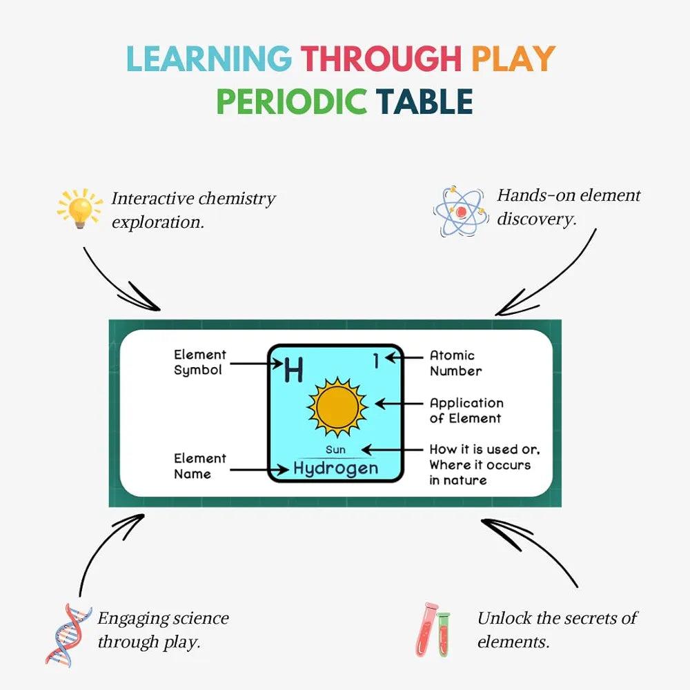 NESTA TOYS - Floor Puzzle & Game, Periodic Table of Elements Jigsaw Puzzle, Educational Toy, Gifts for Boys & Girls Ages 6 to 14 | 108 pcs, 70 x 50 cm