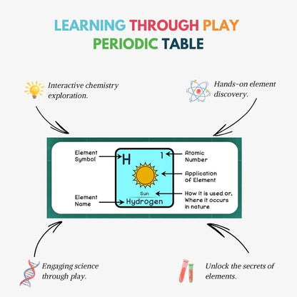 NESTA TOYS - Floor Puzzle & Game, Periodic Table of Elements Jigsaw Puzzle, Educational Toy, Gifts for Boys & Girls Ages 6 to 14 | 108 pcs, 70 x 50 cm