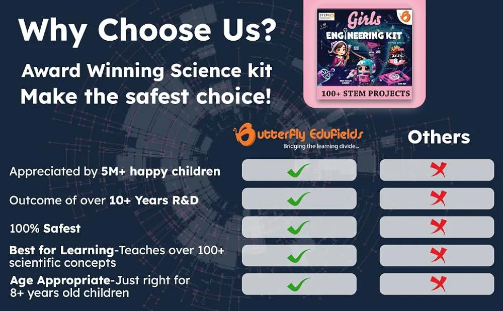 Butterfly EduFields 100+ STEM Engineering Project Kit for Girls Ages 8 10 12 15 Years | Ultimate DIY Science Experiments for Kids | Educational Engineering Toys Best Birthday Gift idea