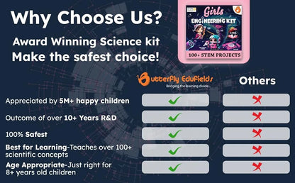 Butterfly EduFields 100+ STEM Engineering Project Kit for Girls Ages 8 10 12 15 Years | Ultimate DIY Science Experiments for Kids | Educational Engineering Toys Best Birthday Gift idea