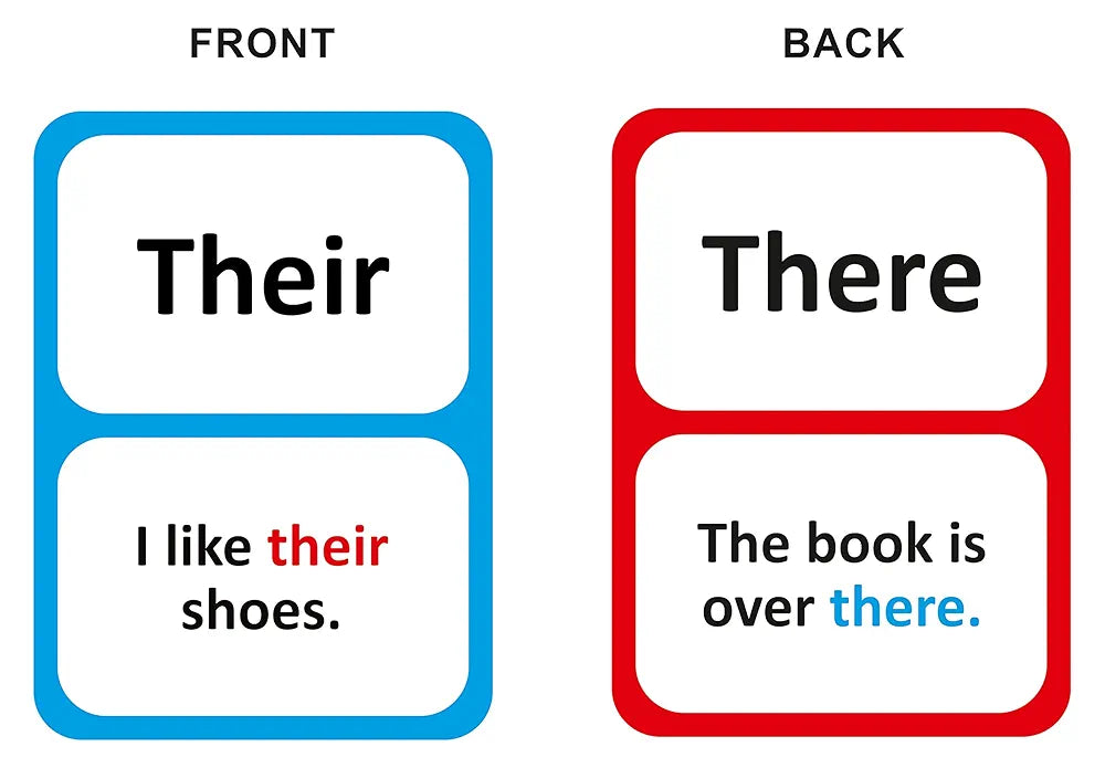 Gurukanth® Premium Flash Cards for Kids Early Learning | Easy & Fun Way of Learning 1 Year to 6 Years Babies Smart Toys 