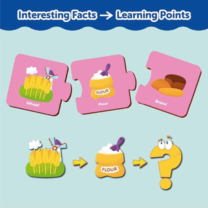 Mini Leaves How It is Made 3 Piece Puzzle Set of 5 Matching Puzzle | Montessori Early Educational Pre School Puzzle Toys for Kids