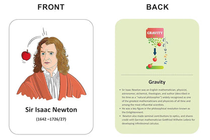 Gurukanth® Premium Flash Cards for Kids Early Learning | Easy & Fun Way of Learning 1 Year to 6 Years Babies Smart Toys 