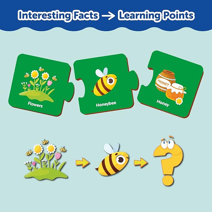 Mini Leaves How It is Made 3 Piece Wooden Puzzle Set of 5 | Montessori Early Educational Pre School Puzzle Toys for Kids