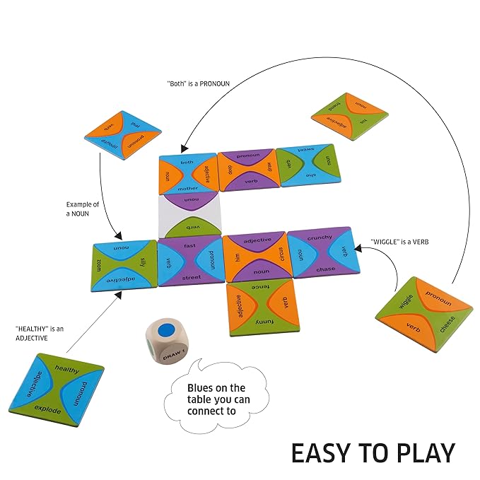 Chalk and Chuckles Kids Grammar Wise Game | Age 6 to 9 Years Old | Learning & Educational Game