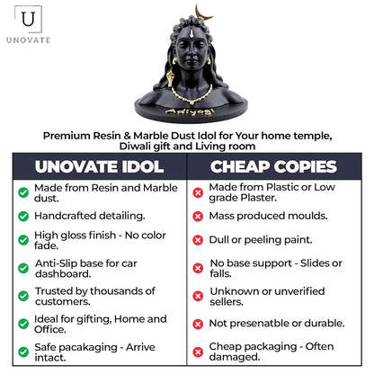 Unovate Adiyogi Statue for Car Dashboard