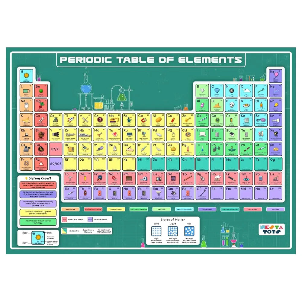 NESTA TOYS - Floor Puzzle & Game, Periodic Table of Elements Jigsaw Puzzle, Educational Toy, Gifts for Boys & Girls Ages 6 to 14 | 108 pcs, 70 x 50 cm