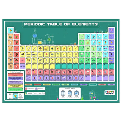 NESTA TOYS - Floor Puzzle & Game, Periodic Table of Elements Jigsaw Puzzle, Educational Toy, Gifts for Boys & Girls Ages 6 to 14 | 108 pcs, 70 x 50 cm