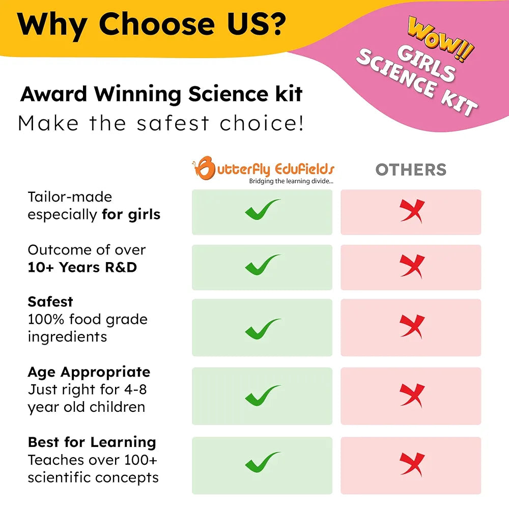 Butterfly EduFields Girls Science Kit for Kids Ages 8 9 10 11 12 Years | 150+ Science Experiment Kit | Birthday Gifts for Girls Age 8-10-12-14 | Fun STEM Learning and Educational Toys