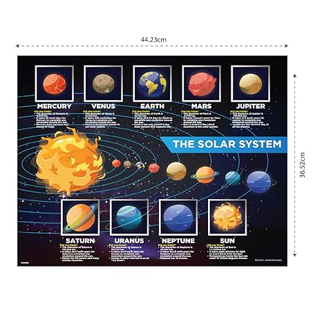Funskool Play & Learn Play & Learn-Solar System Educational 104 Pieces Puzzle