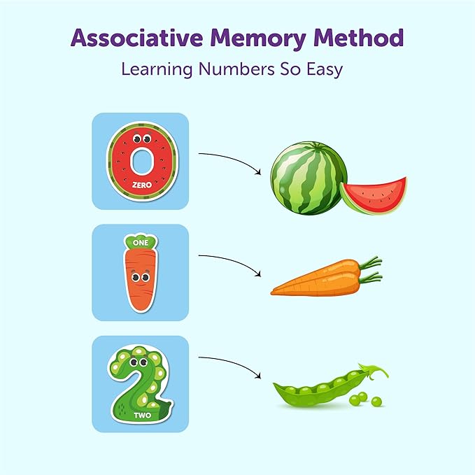 Mini Leaves Magnetic Fridge Magnets Colorful Shape Learning Toy Set for 3 4 5 Year Old Toddler Kids | Numbers