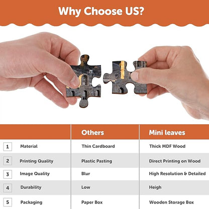 Mini Leaves Panorama View Athens Greece 108 Pieces Wooden Puzzle for Adults | Multicolor 108 Pieces | Wooden Puzzle Box