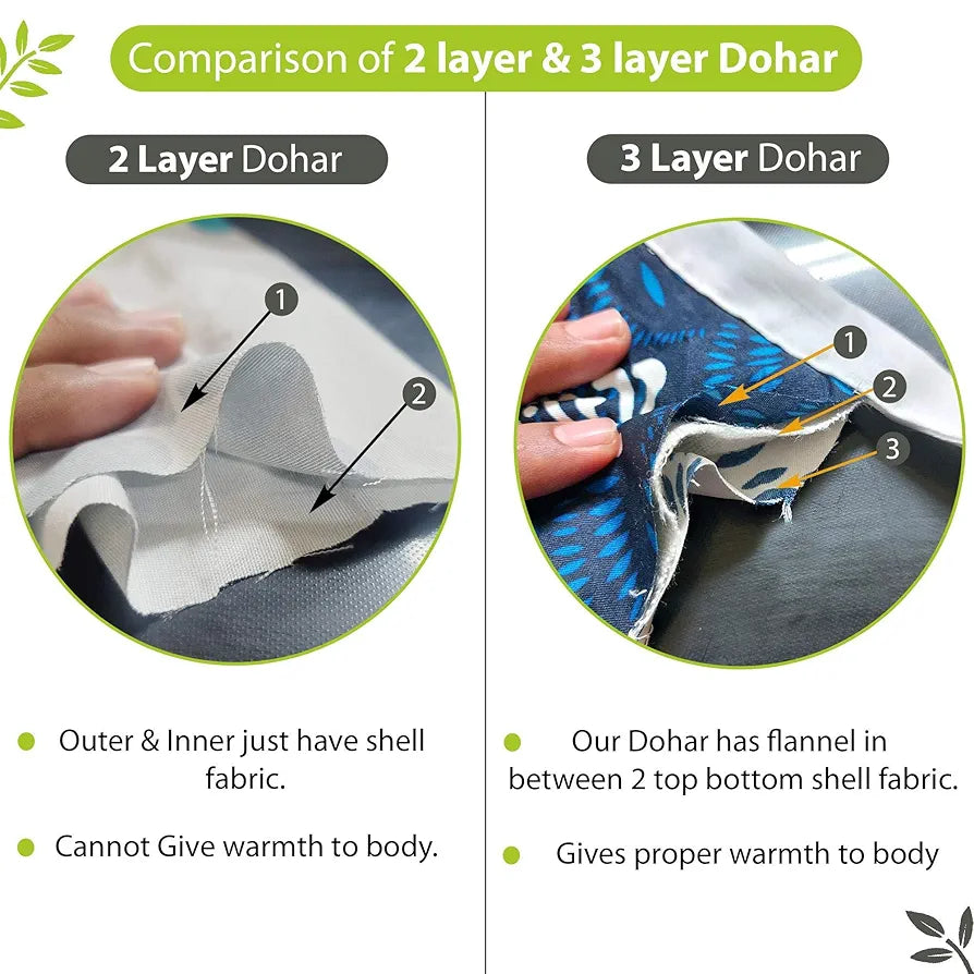 Divine Casa 120 GSM Microfiber Reversible Dohar Single Bed Size Jaipuri Printed Soft Lightweight AC Living Room Summer Blanket Colour Peppermint