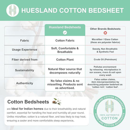 Huesland by Ahmedabad Cotton 144 Tc King Size Bedsheet Cotton With 2 Pillow Covers | Mandala | Orange & Brown