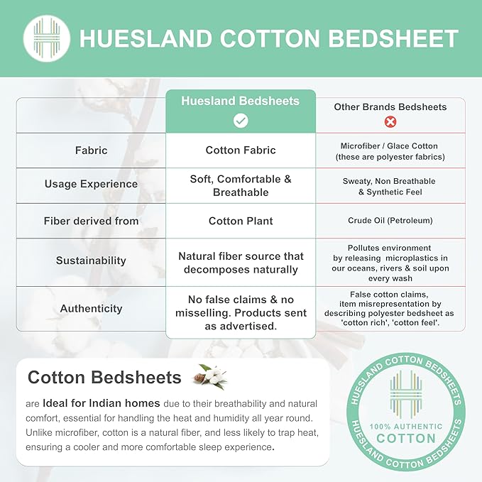 Huesland by Ahmedabad Cotton 144 TC Cotton Bedsheet for Double Bed King Size with 2 Pillow Covers | Mandala | Brown & Grey