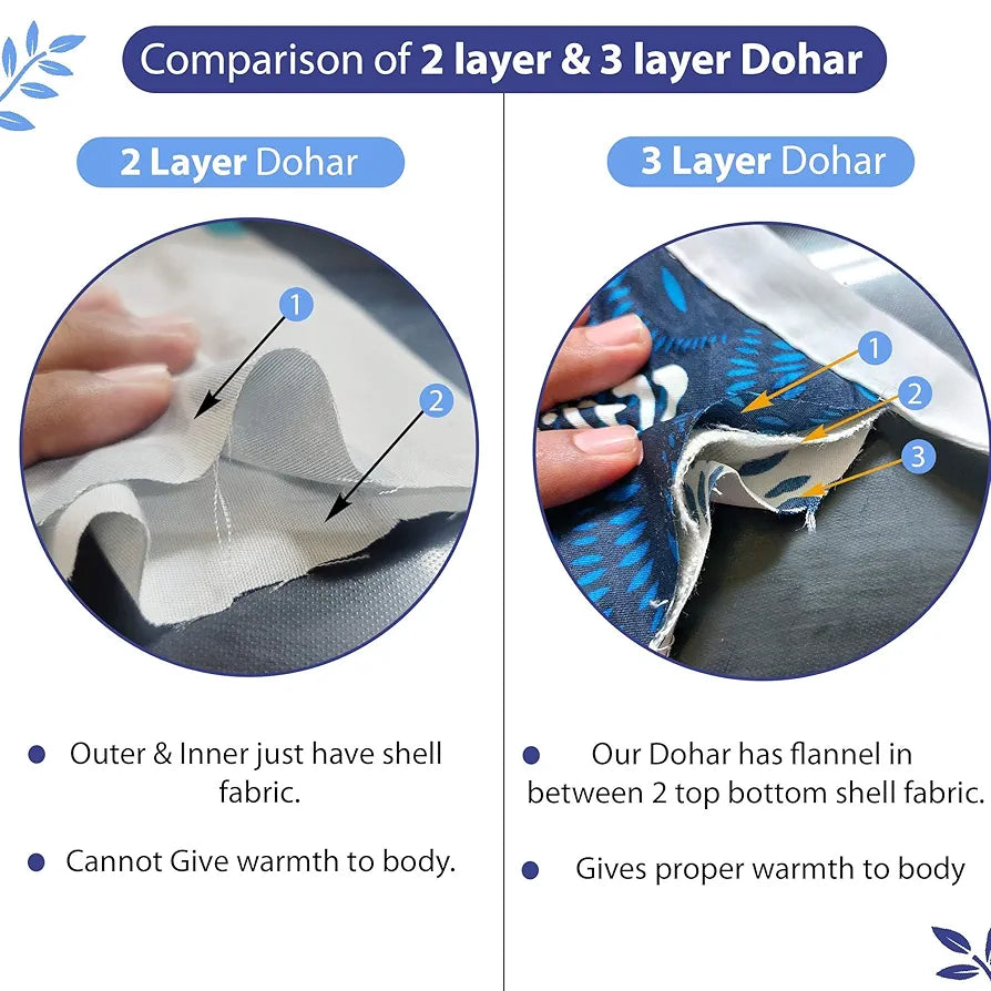 Divine Casa Floret 100% Cotton Single Dohar 120 GSM Soft & Lightweight Throw Blanket Colour Dazzling Blue
