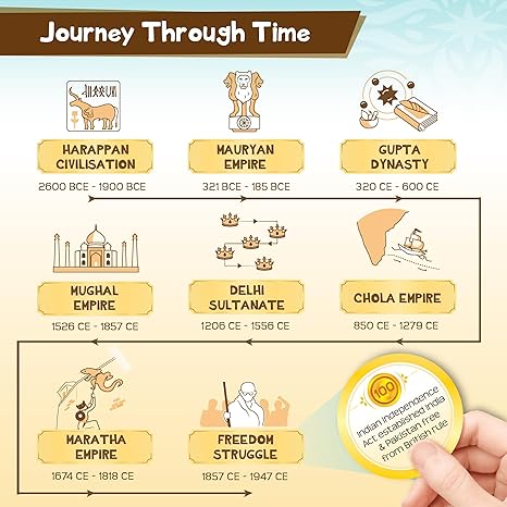 Imagimake Mapology History Quest India Historical Board Game Tokens Ancient Dice Educational Toy