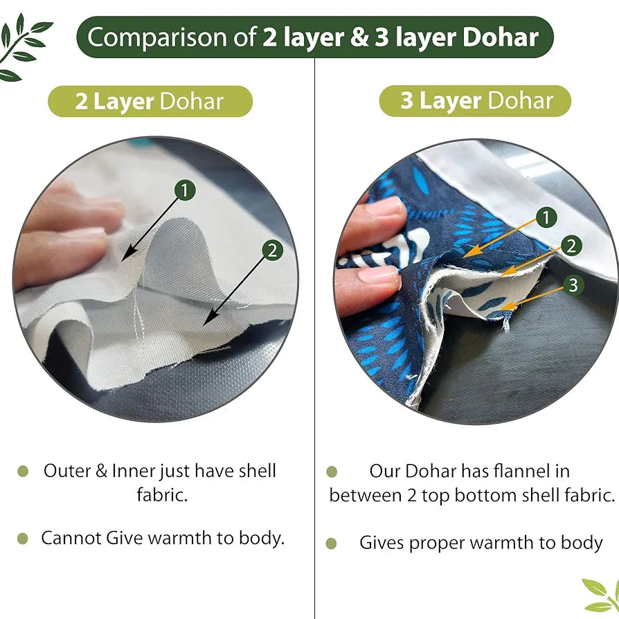 Divine Casa 120 GSM Glace Cotton Single Bed Dohar Lightweight & Reversible AC Blanket Colour Olive Green & Azure Blue
