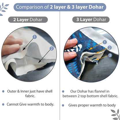 Divine Casa 120 GSM Microfiber Double Dohar Soft & Lightweight Throw Blanket Rain Dash Pattern Colour Rainy Blue