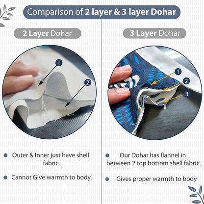Divine Casa 120 GSM Microfiber Double Dohar Soft & Lightweight Throw Blanket Craggy Lines Pattern Colour Blue Mirage