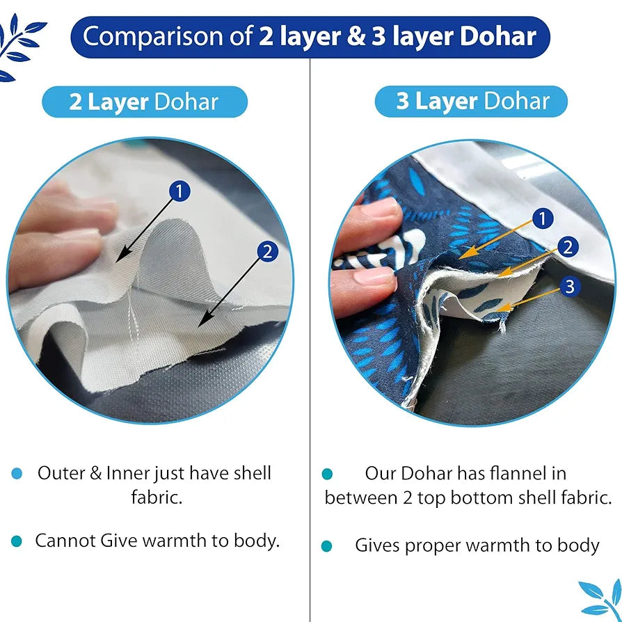 Divine Casa Floret 100% Cotton Single Dohar 120 GSM Soft & Lightweight Throw Blanket Colour Blue Aqua