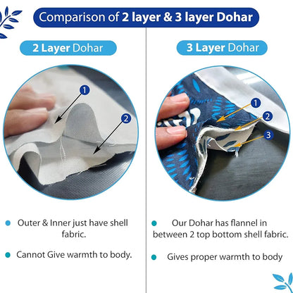 Divine Casa Floret 100% Cotton Single Dohar 120 GSM Soft & Lightweight Throw Blanket Colour Blue Aqua