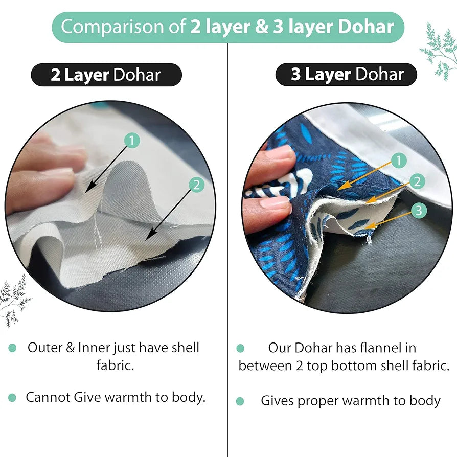 Divine Casa Floret 100% Cotton Single Dohar 120 GSM Soft & Lightweight Throw Blanket Colour Beach Glass