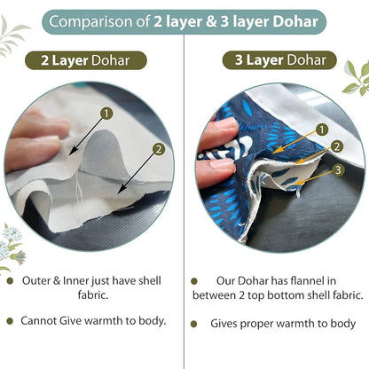 Divine Casa Floret 100% Cotton Single Dohar 120 GSM Soft & Lightweight Throw Blanket Colour Floral Breeze