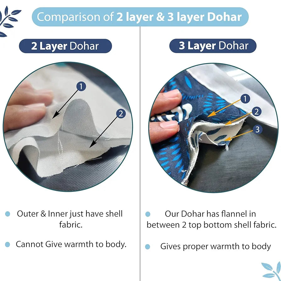 Divine Casa 120 GSM Microfiber Double Dohar Soft & Lightweight Throw Blanket Hexagonal Pattern Colour Legion Blue