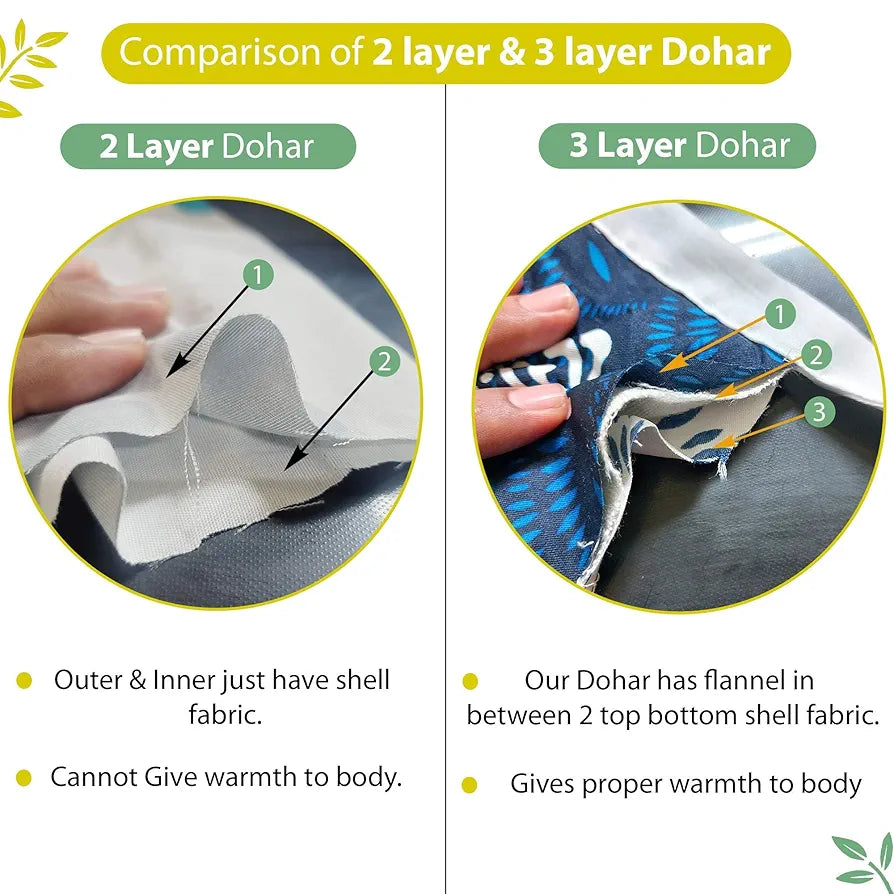 Divine Casa 100% Cotton Cambric Dohar for Single Bed Lightweight Comfort and Breathable Sleep Reversible Blanket TC - 120 Colour Opal