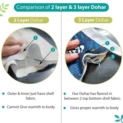 Divine Casa 120 GSM Microfiber Single Dohar Soft & Lightweight Throw Blanket Abstract Geometric Pattern Colour  Olive Green & Teal